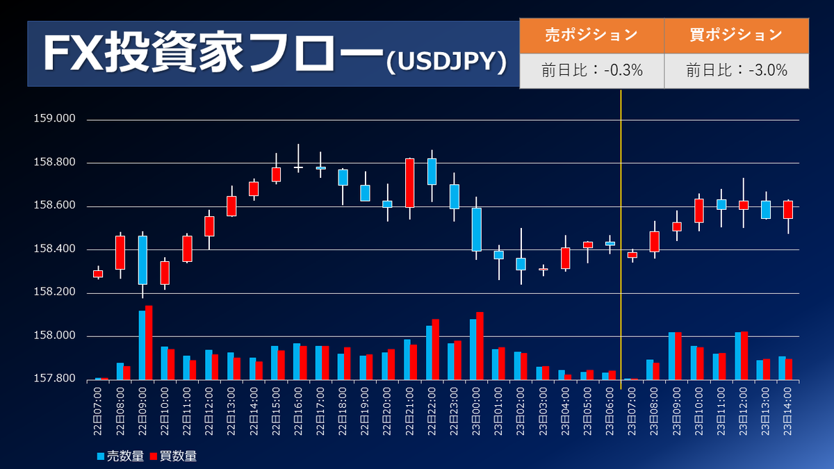 FX個人投資家動向「日銀追加利上げ見送り、円売りへ‼メキシコペソ円のショートポジション減少‼」2026年1月23日 - 外為どっとコム マネ育チャンネル