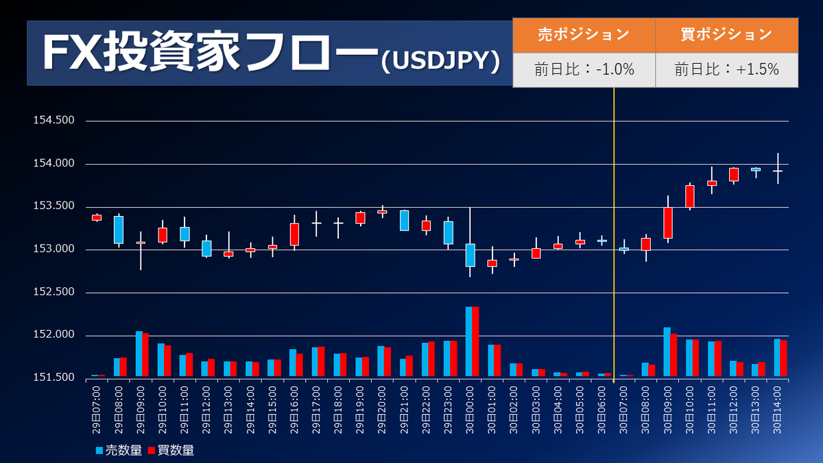 FX個人投資家動向「貴金属市場急落、リスクオフの円買いへ‼ランド円、売りポジ増加‼」2026年1月30日 - 外為どっとコム マネ育チャンネル