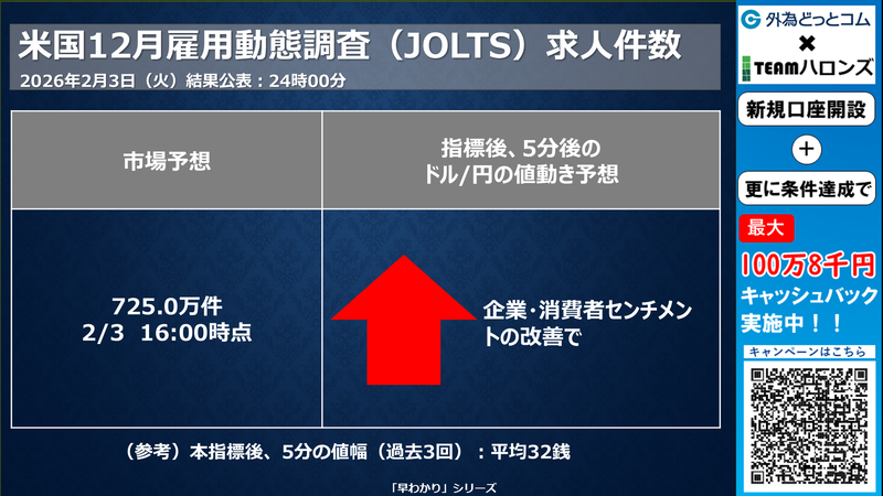 米12月JOLTS求人件数の反応