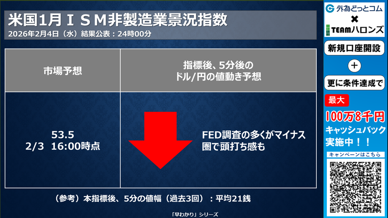 米12月JOLTS求人件数の反応