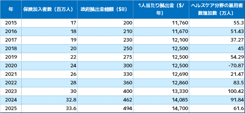 求人に関するデータの推移