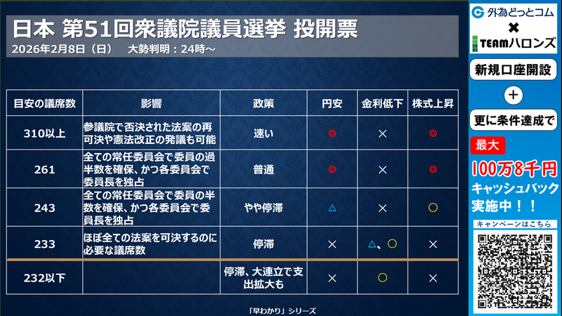 米12月JOLTS求人件数の反応