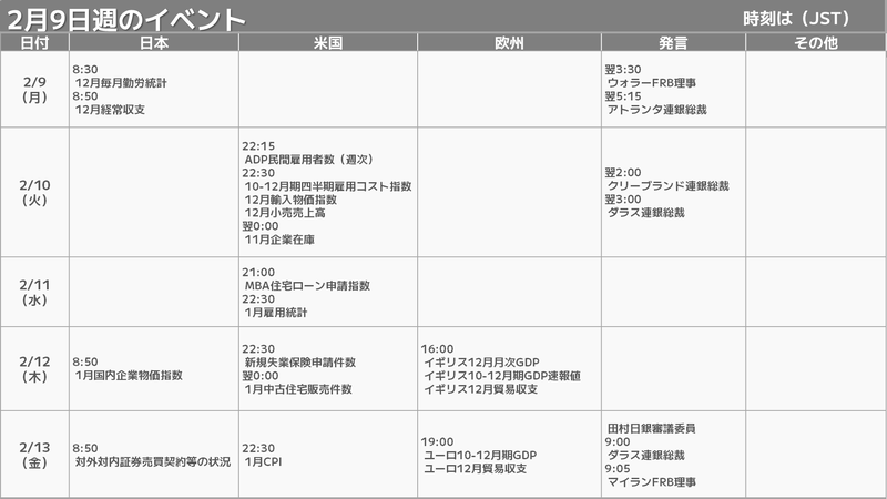 スケジュール