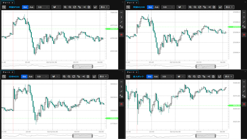 株価指数・商品CFDチャート