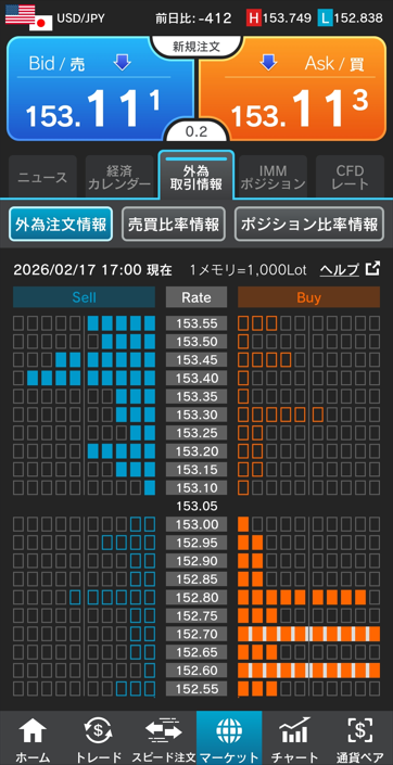ドル/円注文情報 17:00現在（外為ドットコム）