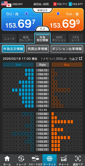 ドル/円注文情報 17:00現在-外為どっとコム