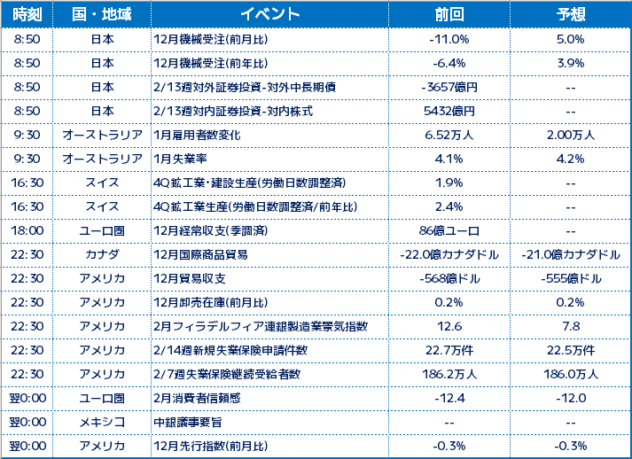 経済指標一覧