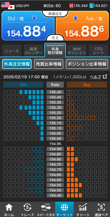 ドル/円注文情報 17:00現在-外為どっとコム