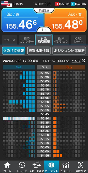 ドル/円注文情報 17:00現在-外為どっとコム