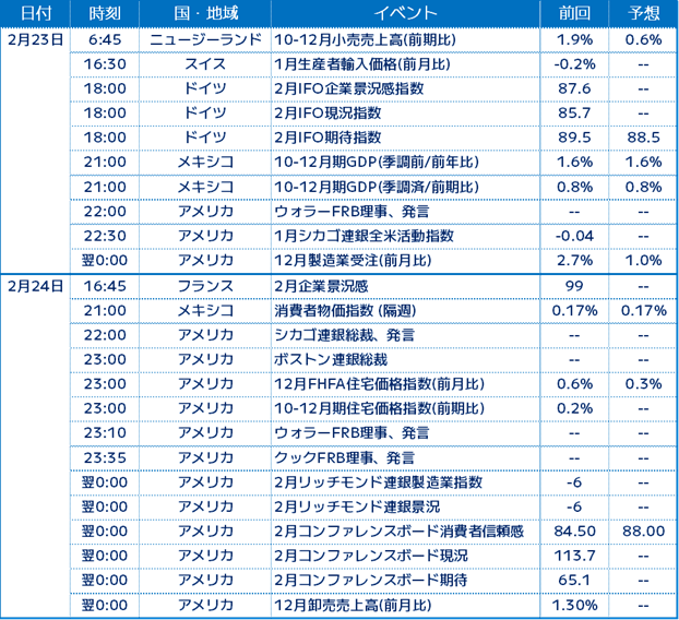 経済指標一覧