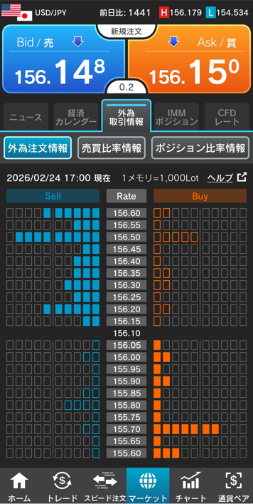 ドル/円注文情報 17:00現在-外為どっとコム