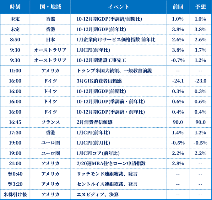 経済指標一覧
