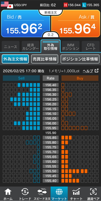 ドル/円注文情報 17:00現在-外為どっとコム