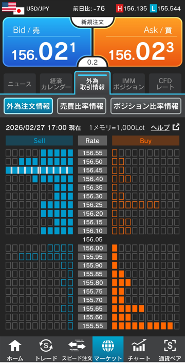 ドル/円注文情報 17:00現在-外為どっとコム