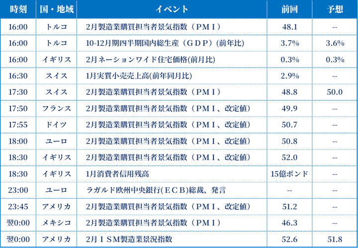 経済指標一覧
