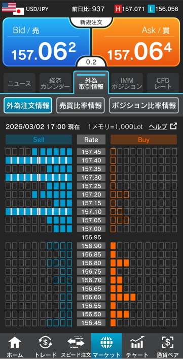 ドル/円注文情報 外為どっとコム