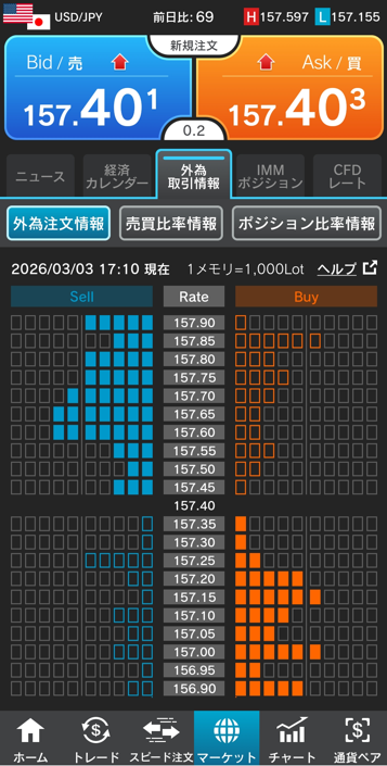 ドル/円注文情報 17:10現在-外為どっとコム