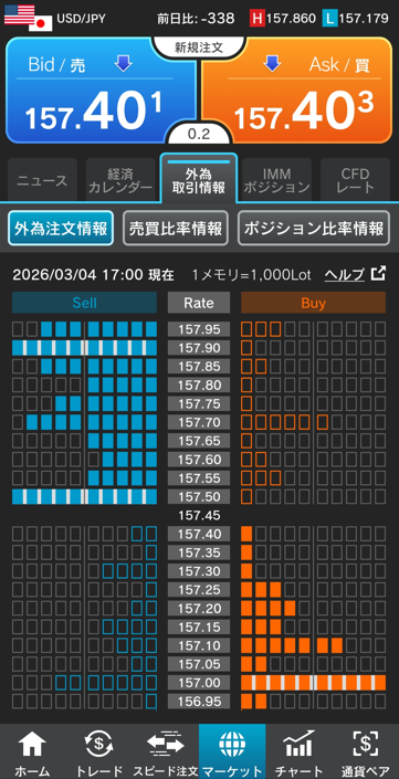 ドル/円注文情報 17:00現在-外為どっとコム