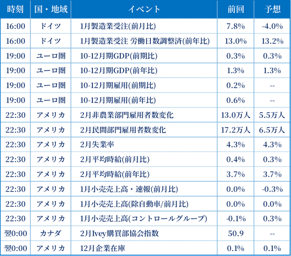 経済指標一覧