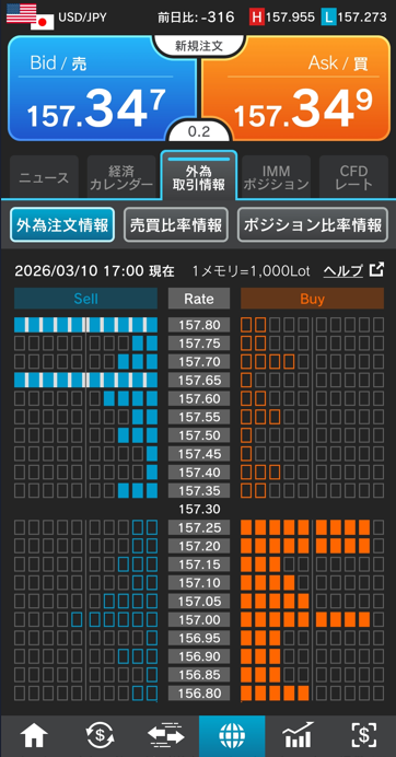 ドル/円注文情報 17:00現在-外為どっとコム