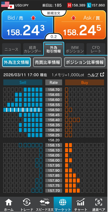 ドル/円注文情報 17:00現在-外為どっとコム