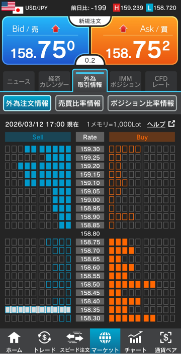ドル/円注文情報 17:00現在-外為どっとコム
