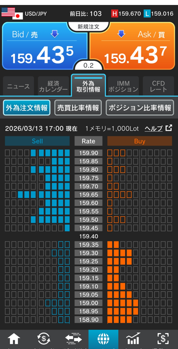 ドル/円注文情報 17:00現在-外為どっとコム