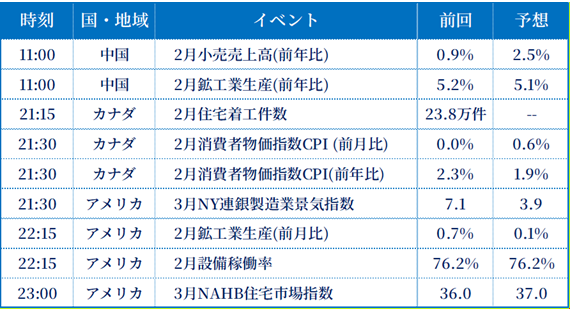 経済指標一覧
