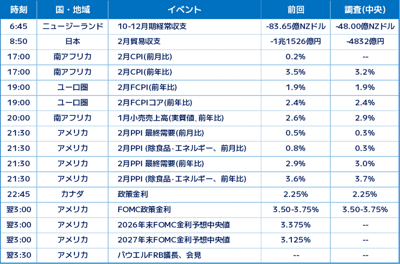 経済指標一覧