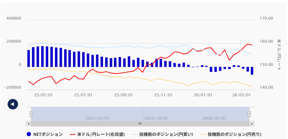 シカゴ通貨先物(円)投機筋(Non-Commercial)のポジションー外為どっとコム