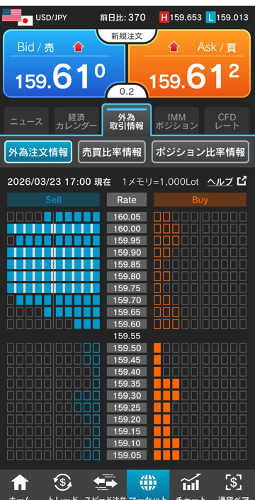 ドル/円注文情報 17:00現在-外為どっとコム