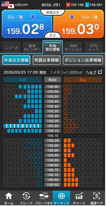ドル/円注文情報 17:00現在