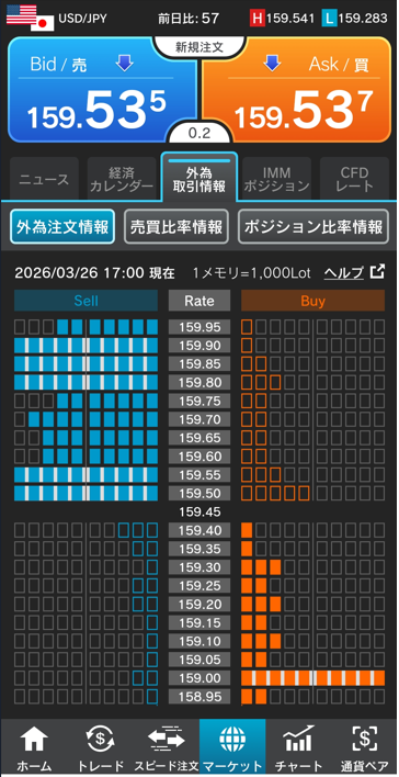 ドル/円注文情報 17:00現在