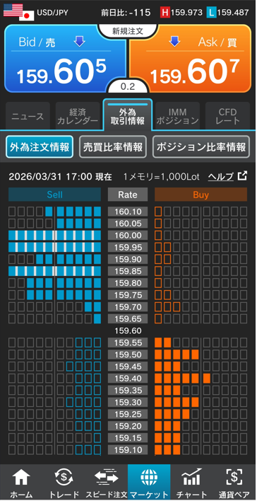 ドル/円注文情報 17:00現在-外為どっとコム