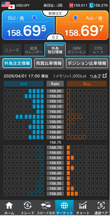 ドル/円注文情報 17:00現在