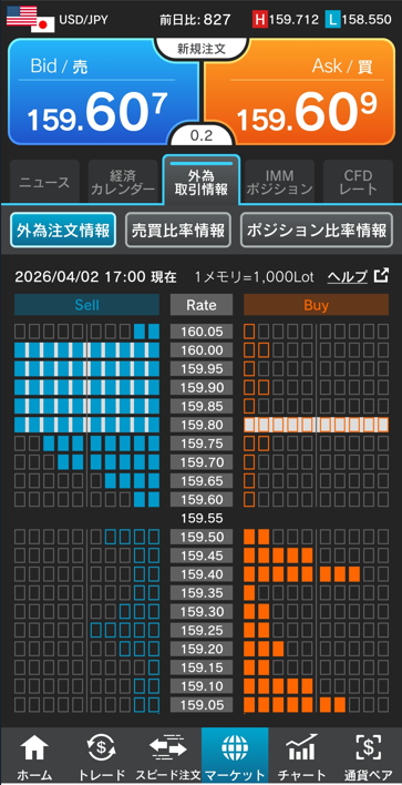 ドル/円注文情報 17:00現在-外為どっとコム