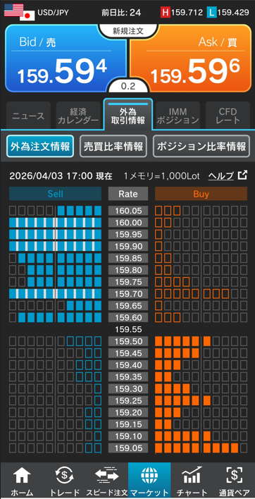 ドル/円注文情報 17:00現在