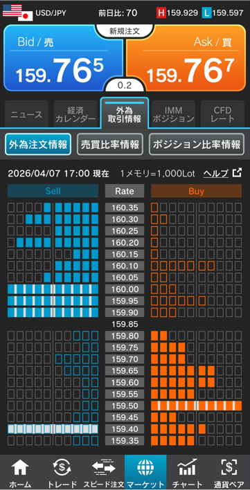 ドル/円注文情報 17:00現在