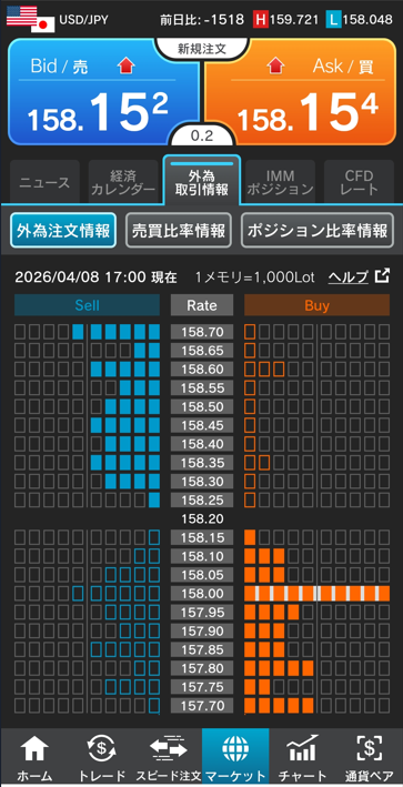 ドル/円注文情報 17:00現在