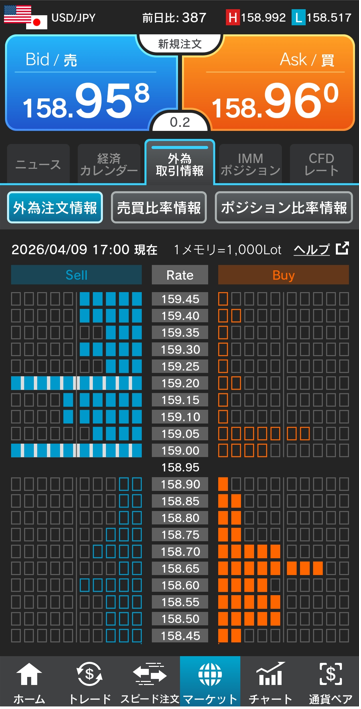 ドル/円注文情報 17:00現在
