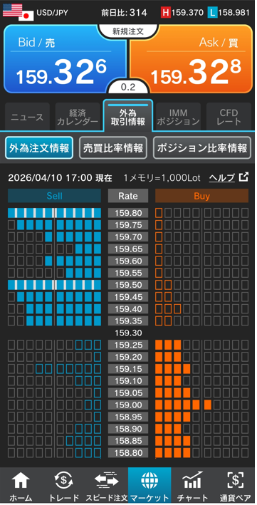 ドル/円注文情報 17:00現在