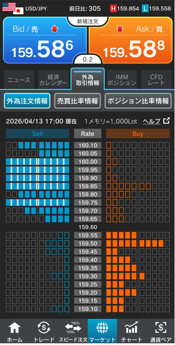 ドル/円注文情報 17:00現在