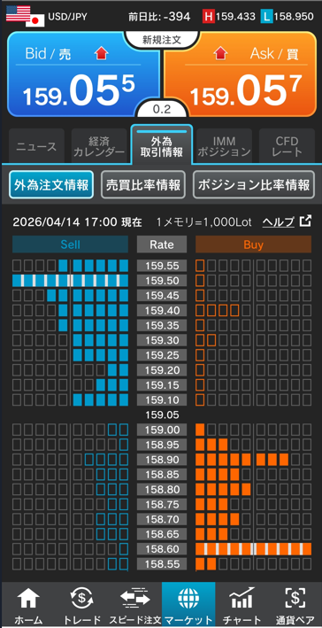 ドル/円注文情報 17:00現在
