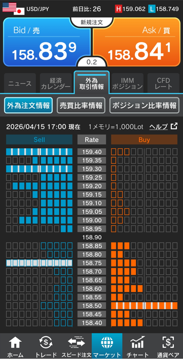 ドル/円注文情報 17:00現在