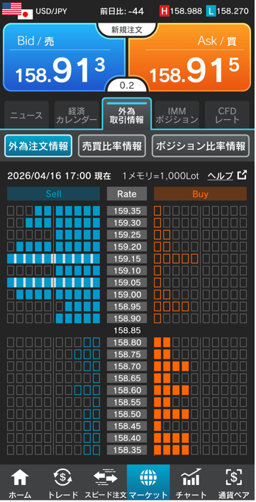 ドル/円注文情報 17:00現在