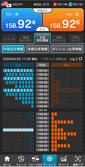 ドル/円注文情報 17:00現在
