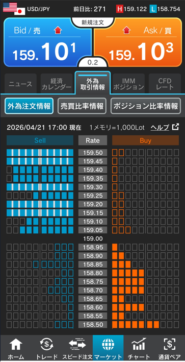ドル/円注文情報 17:00現在