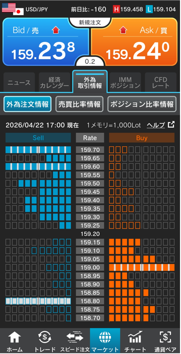 ドル/円注文情報 17:00現在