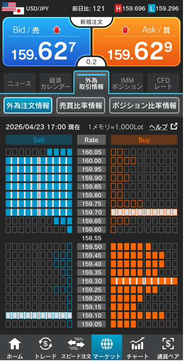 ドル/円注文情報 17:00現在