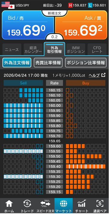 ドル/円注文情報 17:00現在